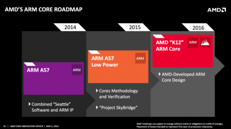 AMD фокусируется на Zen X86