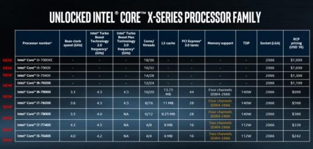 Intel перенесла i9 на осень