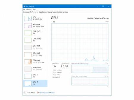Microsoft добавит график загрузки GPU в Диспетчер задач