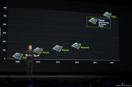 Следующие видеокарты NVIDIA не получат GPU Volta?