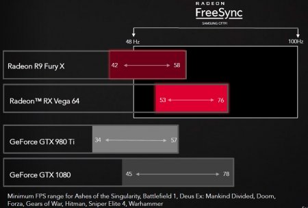 AMD представила AMD Radeon RX Vega 64