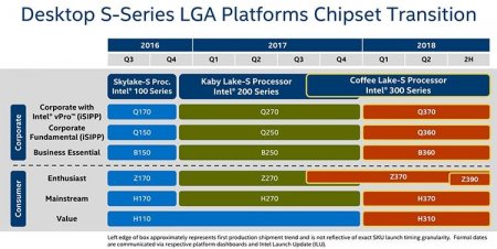 Intel готовит производительный чипсет Z390 Express на 2018 год
