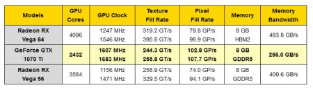 Утекли спецификации NVIDIA GeForce GTX 1070 Ti