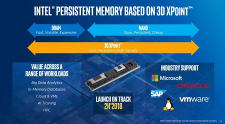Intel готовит DIMM модули Optane на 2018 год