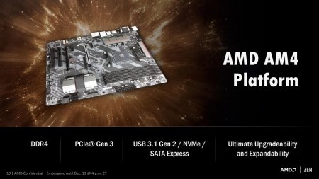 AMD обещает поддерживать AM4 до 2020 года