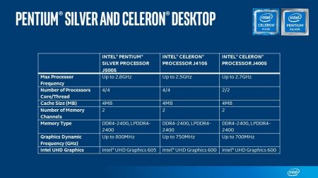 Intel анонсирует Pentium и Celeron с гигабитным WiFi