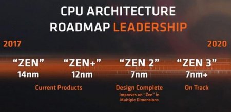 Стали известны цены новых процессоров Intel Core i7-9700K и i9-9900K