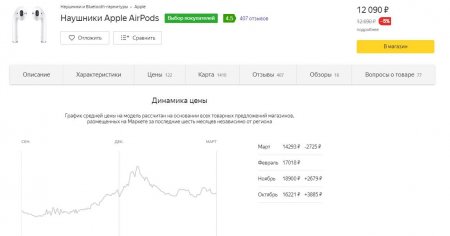 «Понтоваться нечем»: Скудный дизайн AirPods 2 «похоронит» новинку Apple