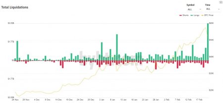 Время коррекции: биткоин вернулся на $46 000, ETH упал до $1 400