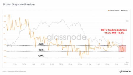 Glassnode: институциональный спрос на биткоин остается слабым