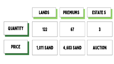 Участок виртуальной земли в проекте «метавселенной» The Sandbox продан за $450 000