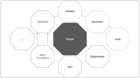 Ripple: настоящая структура бизнеса и продукта