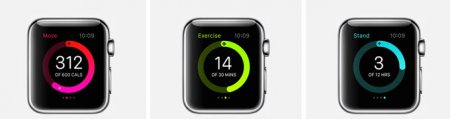 Apple обновила раздел Apple Watch на официальном сайте, добавив описание новых функций