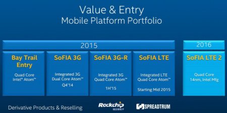 Выпуск SoC Intel Broxton перенесён на 2016 год