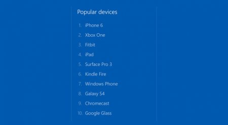 Microsoft назвала iPhone 6 самым популярным запросом в поисковике Bing
