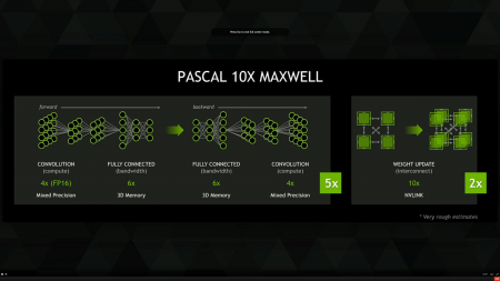 NVIDIA рассказала о преимуществах архитектуры Pascal