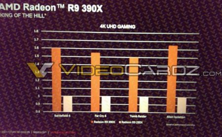 В Сеть просочились спецификации AMD Radeon R9 390X WCE