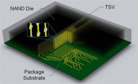 Toshiba представила первую 16-ядерную стековую NAND память с технологией TSV