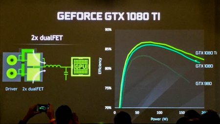 NVIDIA анонсирует GeForce GTX 1080 Ti