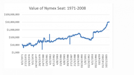 Су Чжу: Токены криптовалютных бирж - это аналог членских мест на NYMEX
