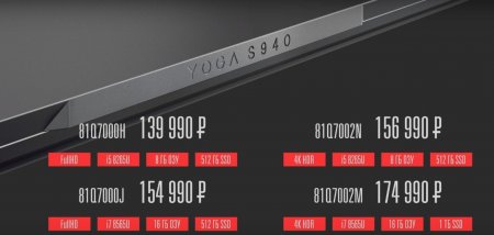 Чисто для понтов: В Сети высмеяли «провальный» ноутбук от Lenovo за 140 тысяч рублей